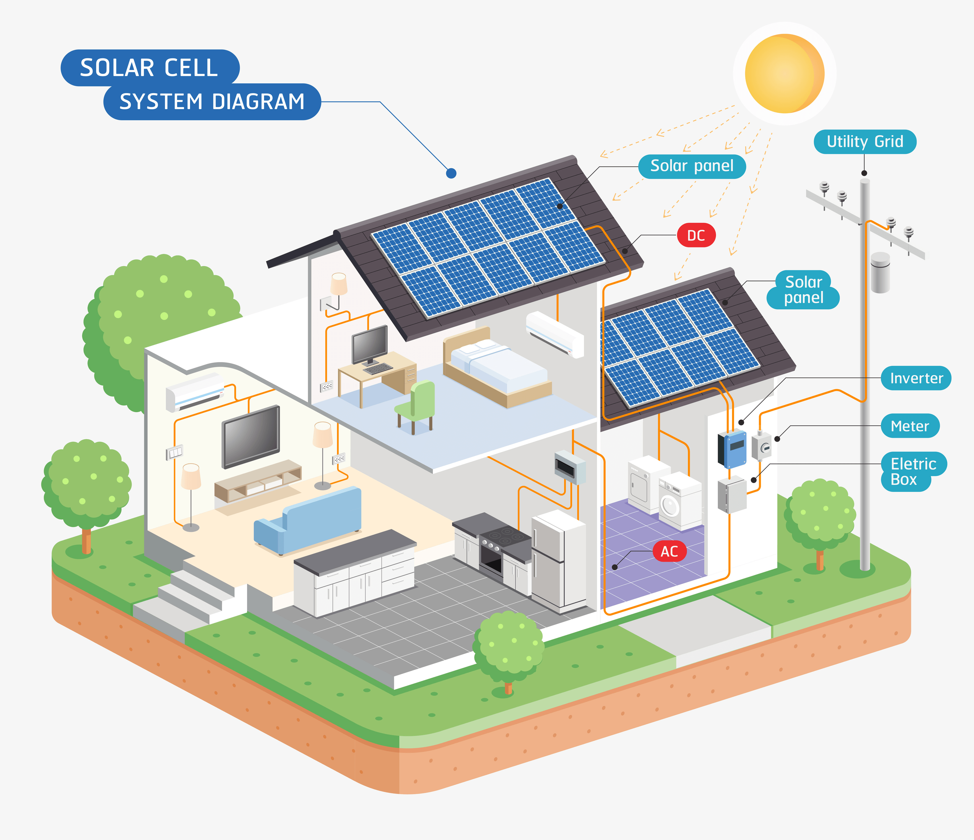 solar power basics